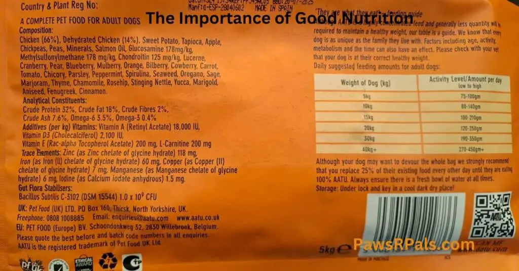 Aautuu 80 20 dog food ingredient list